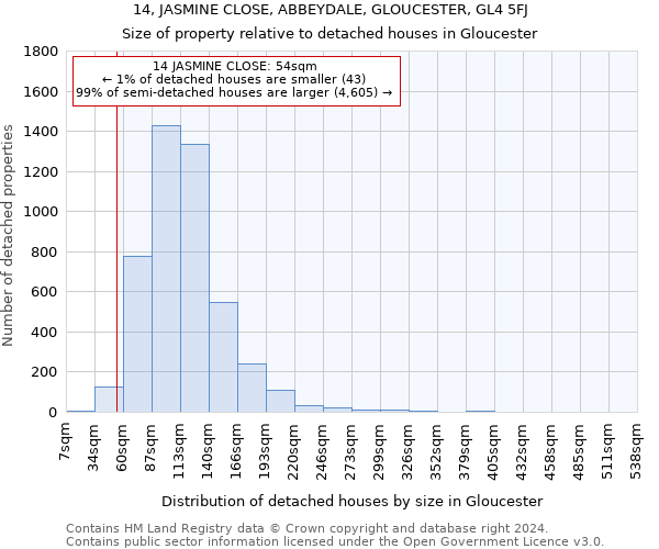 14, JASMINE CLOSE, ABBEYDALE, GLOUCESTER, GL4 5FJ: Size of property relative to detached houses in Gloucester