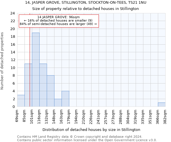 14, JASPER GROVE, STILLINGTON, STOCKTON-ON-TEES, TS21 1NU: Size of property relative to detached houses in Stillington