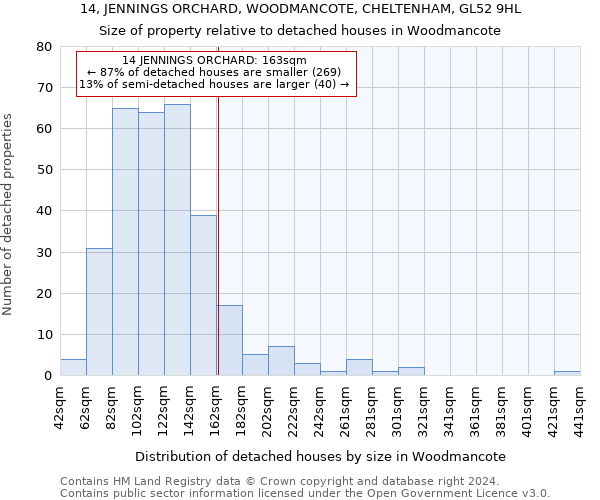 14, JENNINGS ORCHARD, WOODMANCOTE, CHELTENHAM, GL52 9HL: Size of property relative to detached houses in Woodmancote