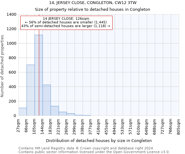 14, JERSEY CLOSE, CONGLETON, CW12 3TW: Size of property relative to detached houses in Congleton