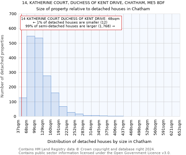 14, KATHERINE COURT, DUCHESS OF KENT DRIVE, CHATHAM, ME5 8DF: Size of property relative to detached houses in Chatham