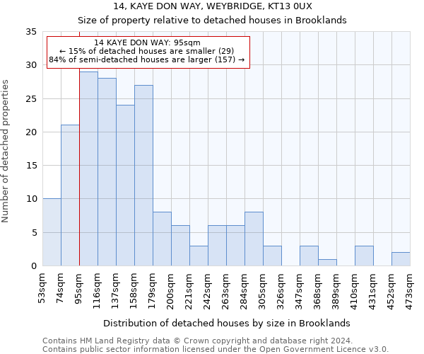 14, KAYE DON WAY, WEYBRIDGE, KT13 0UX: Size of property relative to detached houses in Brooklands