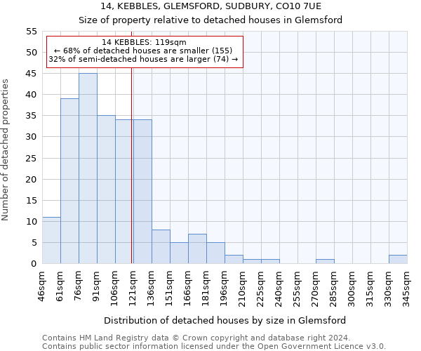 14, KEBBLES, GLEMSFORD, SUDBURY, CO10 7UE: Size of property relative to detached houses in Glemsford