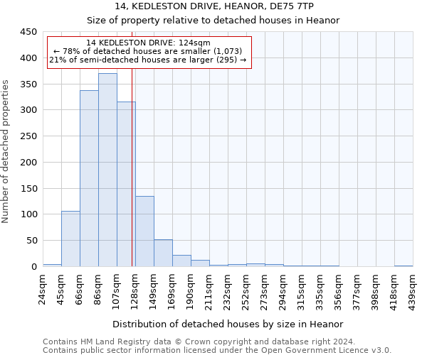 14, KEDLESTON DRIVE, HEANOR, DE75 7TP: Size of property relative to detached houses in Heanor