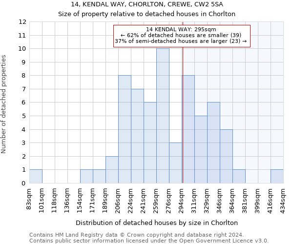 14, KENDAL WAY, CHORLTON, CREWE, CW2 5SA: Size of property relative to detached houses in Chorlton