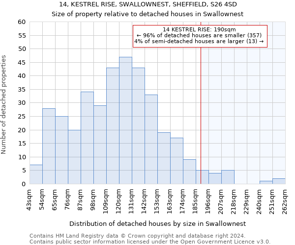 14, KESTREL RISE, SWALLOWNEST, SHEFFIELD, S26 4SD: Size of property relative to detached houses in Swallownest