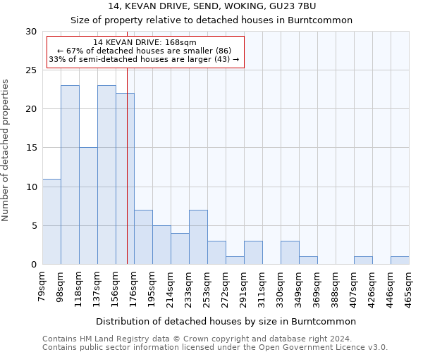 14, KEVAN DRIVE, SEND, WOKING, GU23 7BU: Size of property relative to detached houses in Burntcommon