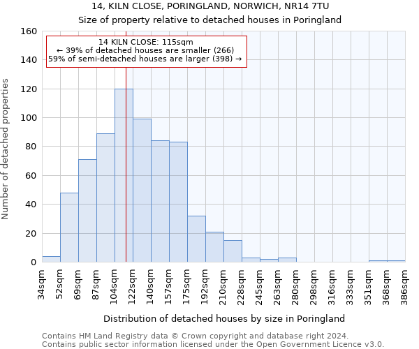 14, KILN CLOSE, PORINGLAND, NORWICH, NR14 7TU: Size of property relative to detached houses in Poringland