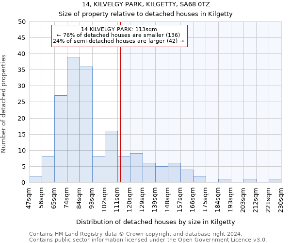 14, KILVELGY PARK, KILGETTY, SA68 0TZ: Size of property relative to detached houses in Kilgetty