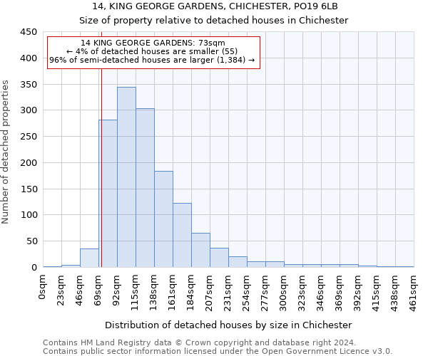 14, KING GEORGE GARDENS, CHICHESTER, PO19 6LB: Size of property relative to detached houses in Chichester