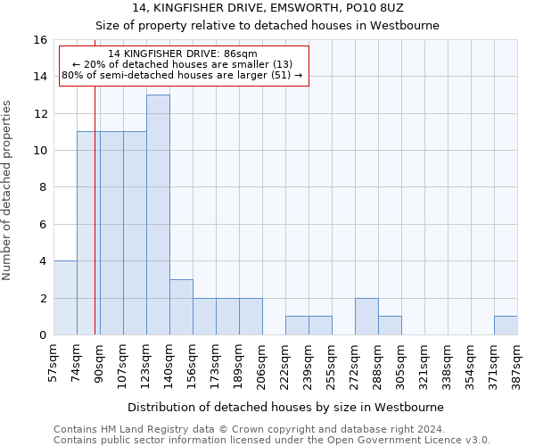 14, KINGFISHER DRIVE, EMSWORTH, PO10 8UZ: Size of property relative to detached houses in Westbourne