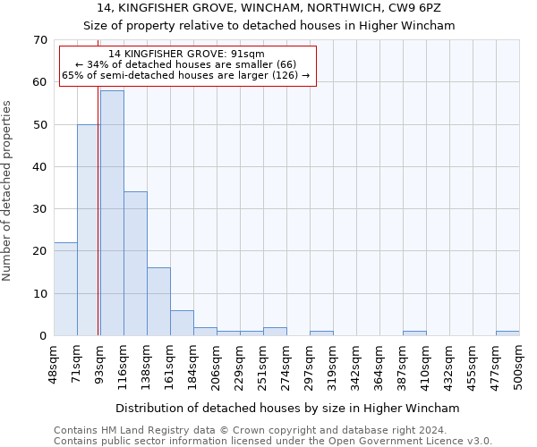 14, KINGFISHER GROVE, WINCHAM, NORTHWICH, CW9 6PZ: Size of property relative to detached houses in Higher Wincham