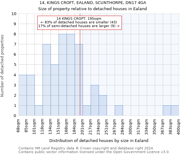 14, KINGS CROFT, EALAND, SCUNTHORPE, DN17 4GA: Size of property relative to detached houses in Ealand