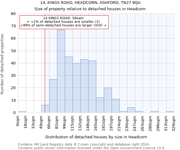 14, KINGS ROAD, HEADCORN, ASHFORD, TN27 9QU: Size of property relative to detached houses in Headcorn