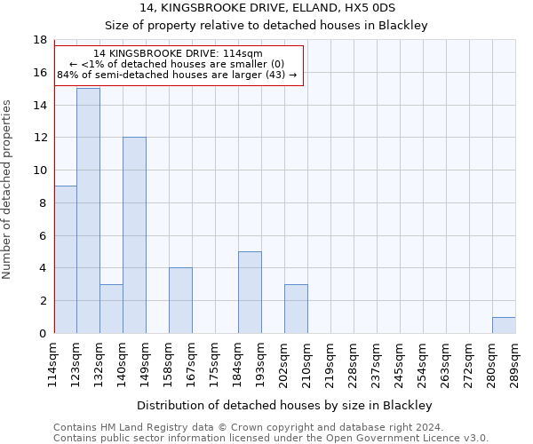 14, KINGSBROOKE DRIVE, ELLAND, HX5 0DS: Size of property relative to detached houses in Blackley