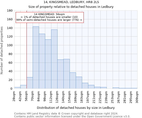 14, KINGSMEAD, LEDBURY, HR8 2LS: Size of property relative to detached houses in Ledbury