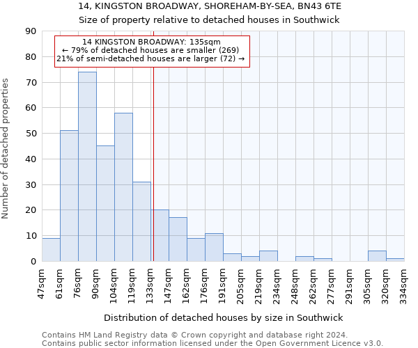 14, KINGSTON BROADWAY, SHOREHAM-BY-SEA, BN43 6TE: Size of property relative to detached houses in Southwick
