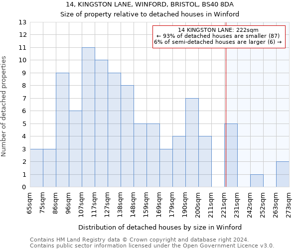 14, KINGSTON LANE, WINFORD, BRISTOL, BS40 8DA: Size of property relative to detached houses in Winford