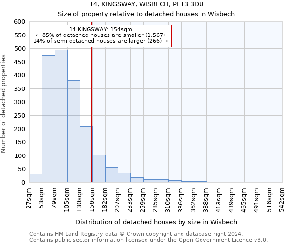 14, KINGSWAY, WISBECH, PE13 3DU: Size of property relative to detached houses in Wisbech