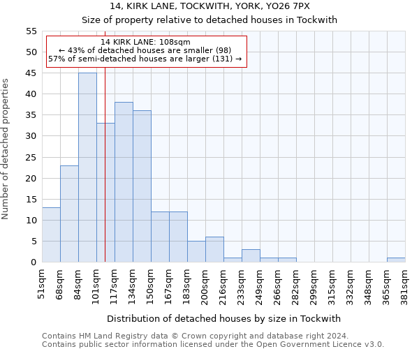 14, KIRK LANE, TOCKWITH, YORK, YO26 7PX: Size of property relative to detached houses in Tockwith
