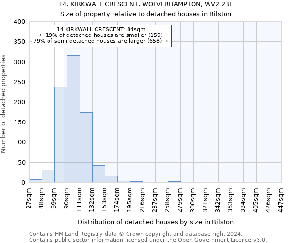 14, KIRKWALL CRESCENT, WOLVERHAMPTON, WV2 2BF: Size of property relative to detached houses in Bilston