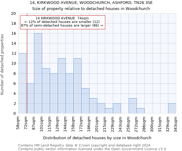 14, KIRKWOOD AVENUE, WOODCHURCH, ASHFORD, TN26 3SE: Size of property relative to detached houses in Woodchurch