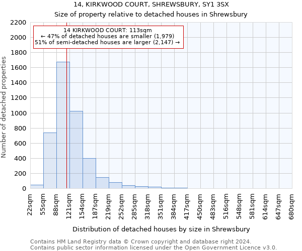 14, KIRKWOOD COURT, SHREWSBURY, SY1 3SX: Size of property relative to detached houses in Shrewsbury