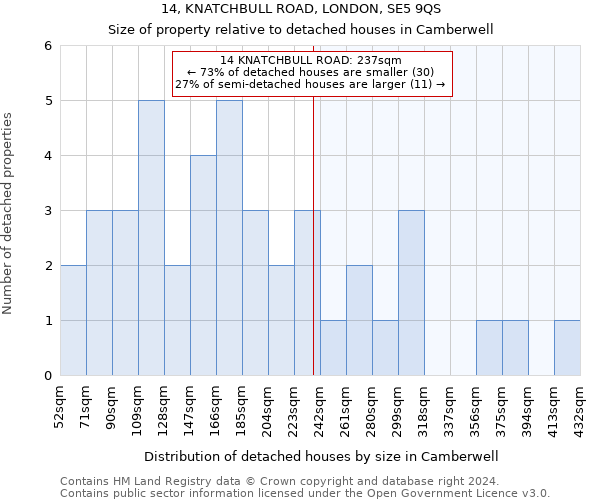 14, KNATCHBULL ROAD, LONDON, SE5 9QS: Size of property relative to detached houses in Camberwell