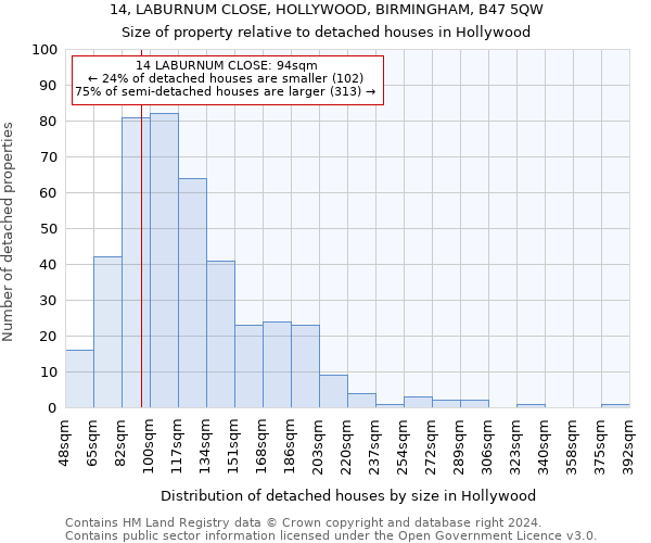 14, LABURNUM CLOSE, HOLLYWOOD, BIRMINGHAM, B47 5QW: Size of property relative to detached houses in Hollywood