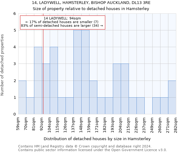 14, LADYWELL, HAMSTERLEY, BISHOP AUCKLAND, DL13 3RE: Size of property relative to detached houses in Hamsterley