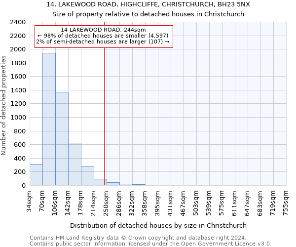 14, LAKEWOOD ROAD, HIGHCLIFFE, CHRISTCHURCH, BH23 5NX: Size of property relative to detached houses in Christchurch