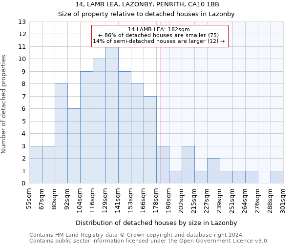 14, LAMB LEA, LAZONBY, PENRITH, CA10 1BB: Size of property relative to detached houses in Lazonby