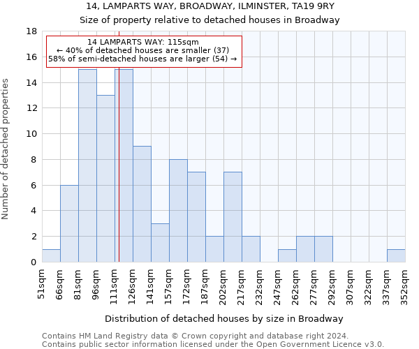 14, LAMPARTS WAY, BROADWAY, ILMINSTER, TA19 9RY: Size of property relative to detached houses in Broadway