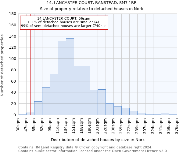 14, LANCASTER COURT, BANSTEAD, SM7 1RR: Size of property relative to detached houses in Nork