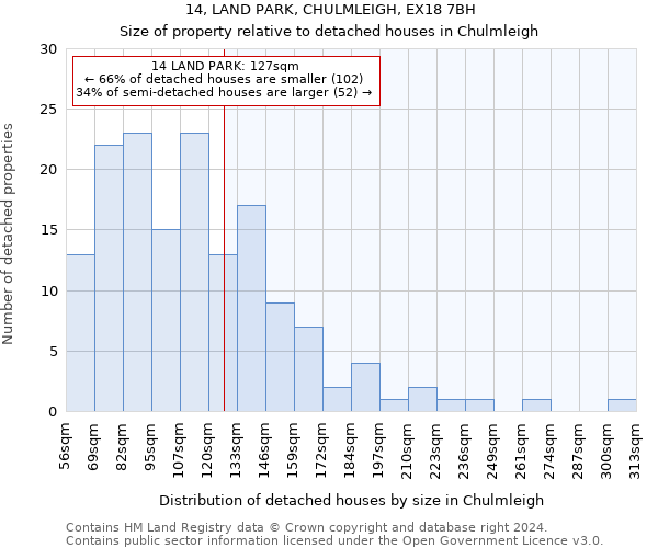14, LAND PARK, CHULMLEIGH, EX18 7BH: Size of property relative to detached houses in Chulmleigh