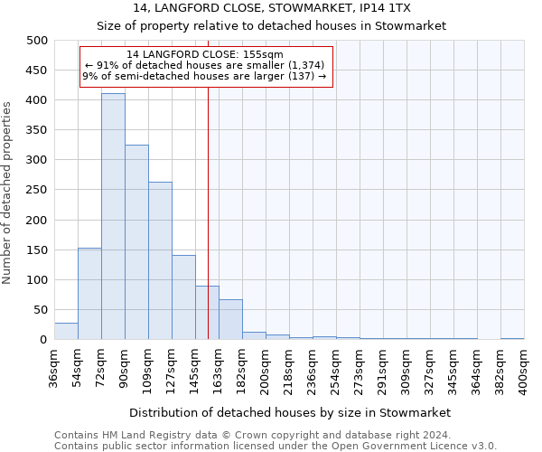 14, LANGFORD CLOSE, STOWMARKET, IP14 1TX: Size of property relative to detached houses in Stowmarket