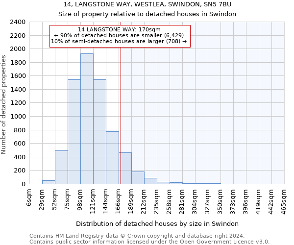 14, LANGSTONE WAY, WESTLEA, SWINDON, SN5 7BU: Size of property relative to detached houses in Swindon