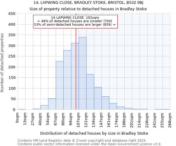 14, LAPWING CLOSE, BRADLEY STOKE, BRISTOL, BS32 0BJ: Size of property relative to detached houses in Bradley Stoke