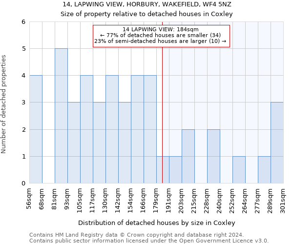 14, LAPWING VIEW, HORBURY, WAKEFIELD, WF4 5NZ: Size of property relative to detached houses in Coxley