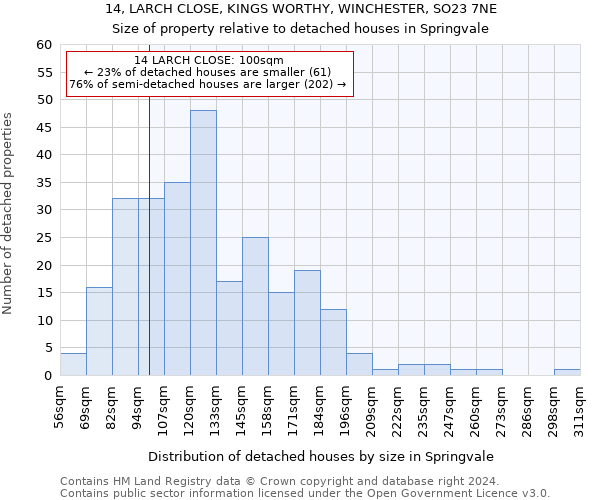 14, LARCH CLOSE, KINGS WORTHY, WINCHESTER, SO23 7NE: Size of property relative to detached houses in Springvale