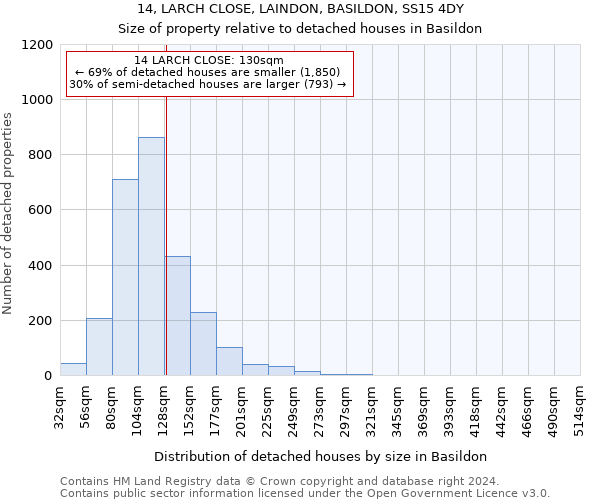 14, LARCH CLOSE, LAINDON, BASILDON, SS15 4DY: Size of property relative to detached houses in Basildon