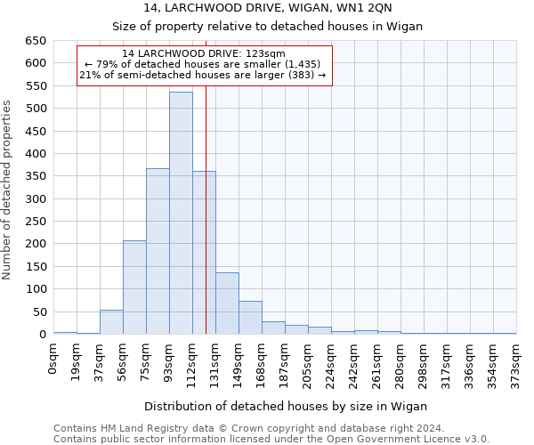 14, LARCHWOOD DRIVE, WIGAN, WN1 2QN: Size of property relative to detached houses in Wigan