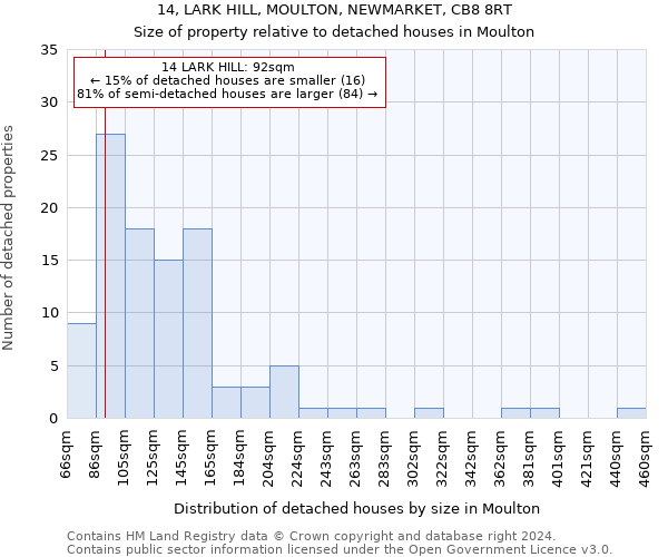 14, LARK HILL, MOULTON, NEWMARKET, CB8 8RT: Size of property relative to detached houses in Moulton