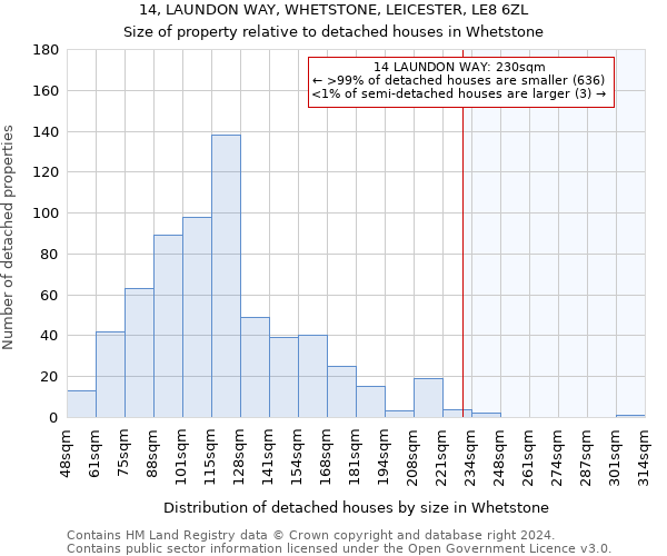 14, LAUNDON WAY, WHETSTONE, LEICESTER, LE8 6ZL: Size of property relative to detached houses in Whetstone