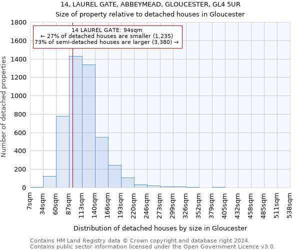 14, LAUREL GATE, ABBEYMEAD, GLOUCESTER, GL4 5UR: Size of property relative to detached houses in Gloucester