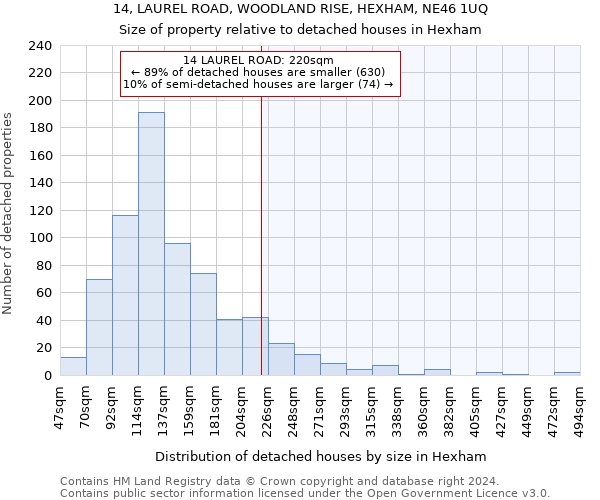 14, LAUREL ROAD, WOODLAND RISE, HEXHAM, NE46 1UQ: Size of property relative to detached houses in Hexham