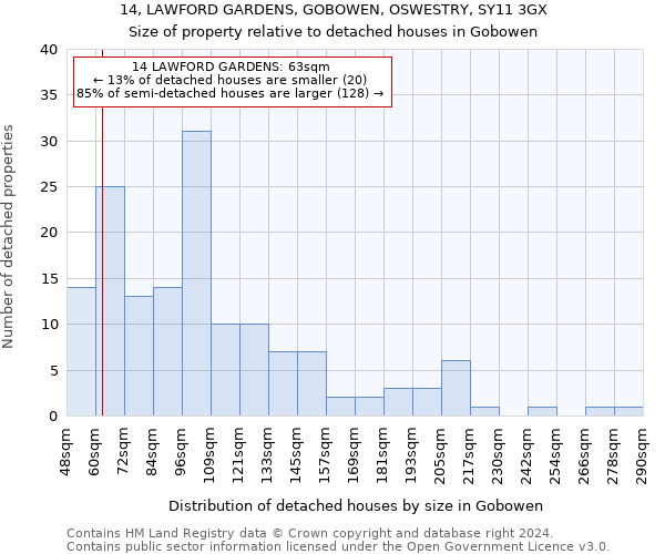 14, LAWFORD GARDENS, GOBOWEN, OSWESTRY, SY11 3GX: Size of property relative to detached houses in Gobowen