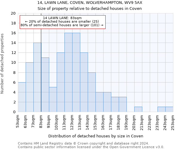 14, LAWN LANE, COVEN, WOLVERHAMPTON, WV9 5AX: Size of property relative to detached houses in Coven