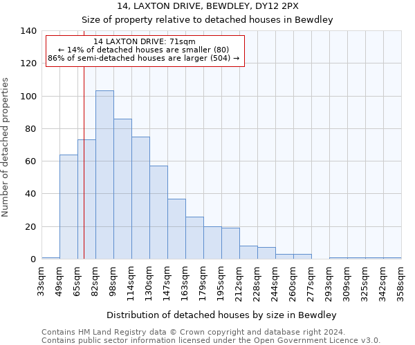 14, LAXTON DRIVE, BEWDLEY, DY12 2PX: Size of property relative to detached houses in Bewdley