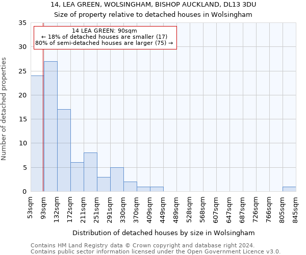 14, LEA GREEN, WOLSINGHAM, BISHOP AUCKLAND, DL13 3DU: Size of property relative to detached houses in Wolsingham